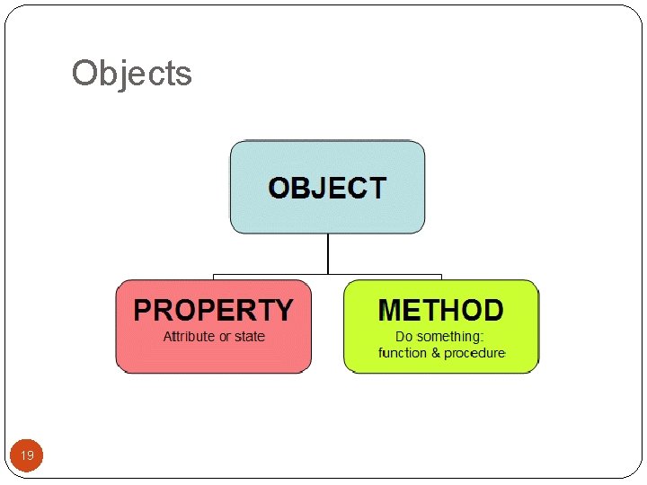 Objects 19 