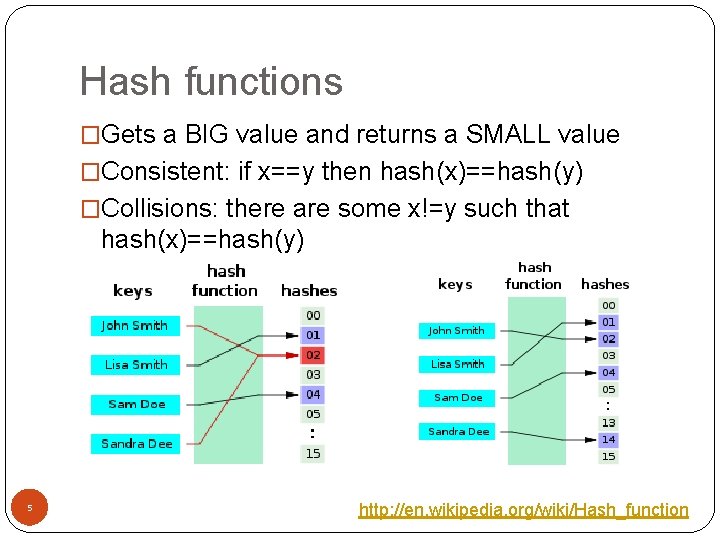 Hash functions �Gets a BIG value and returns a SMALL value �Consistent: if x==y