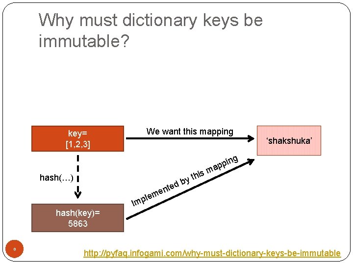Why must dictionary keys be immutable? key= [1, 2, 3] We want this mapping