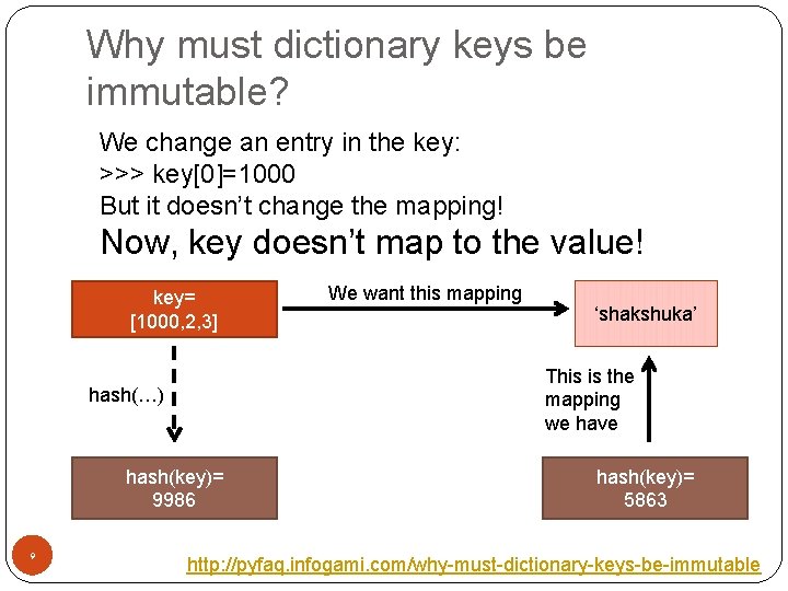 Why must dictionary keys be immutable? We change an entry in the key: >>>