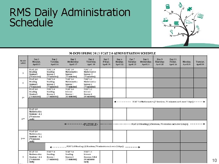 RMS Daily Administration Schedule 10 