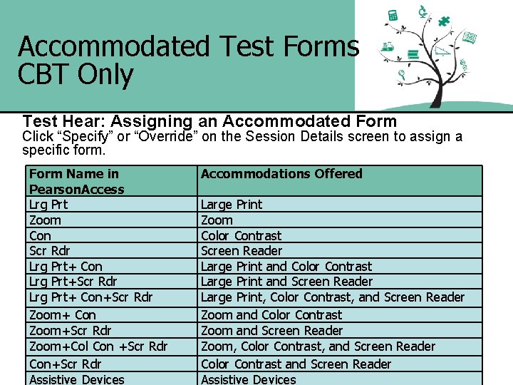 Accommodated Test Forms CBT Only Test Hear: Assigning an Accommodated Form Click “Specify” or