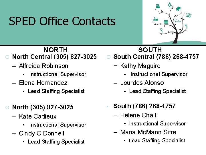 SPED Office Contacts NORTH North Central (305) 827 -3025 – Alfreida Robinson SOUTH ▪