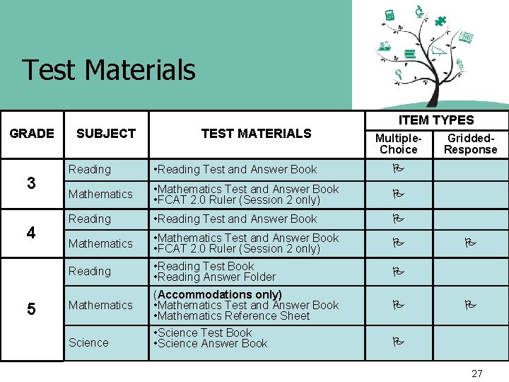 Test Materials GRADE 3 4 SUBJECT Multiple. Choice Reading • Reading Test and Answer