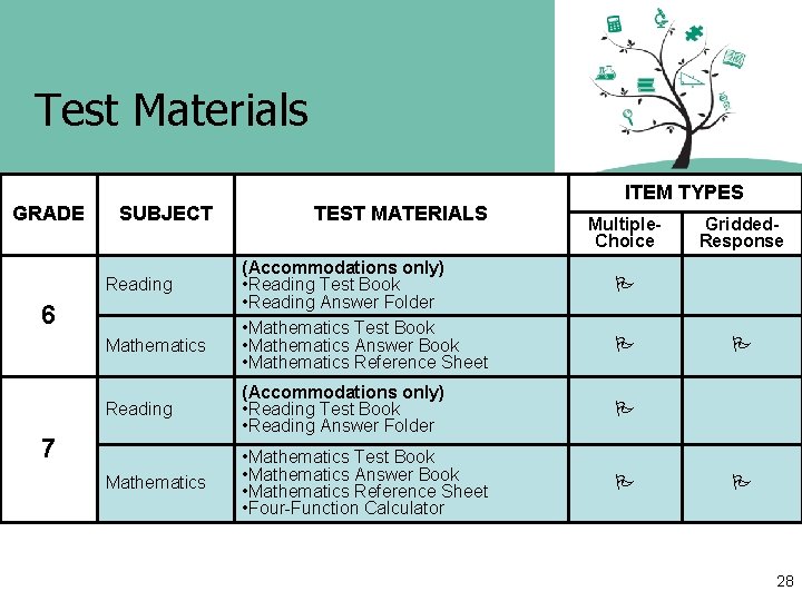 Test Materials GRADE SUBJECT Reading 6 Mathematics TEST MATERIALS (Accommodations only) • Reading Test