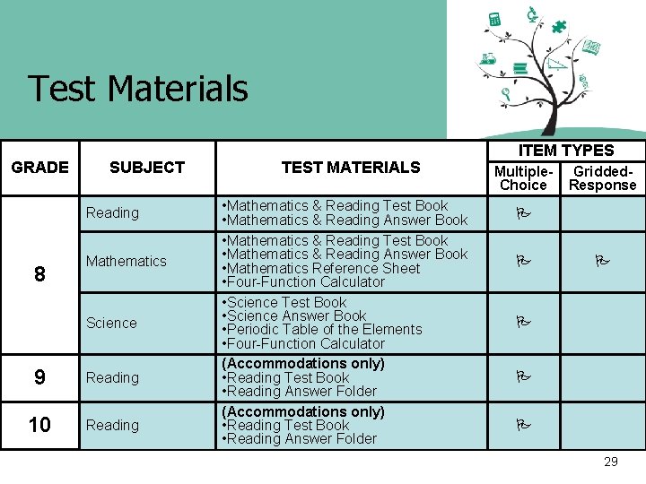 Test Materials GRADE SUBJECT Reading 8 Mathematics Science 9 Reading 10 Reading TEST MATERIALS