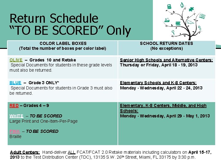 Return Schedule “TO BE SCORED” Only COLOR LABEL BOXES (Total the number of boxes