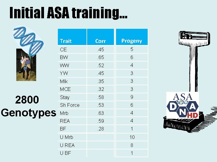 Initial ASA training… Corr Progeny CE . 45 5 BW . 65 6 WW