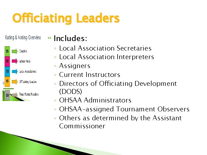 Officiating Leaders Includes: Local Association Secretaries Local Association Interpreters Assigners Current Instructors Directors of