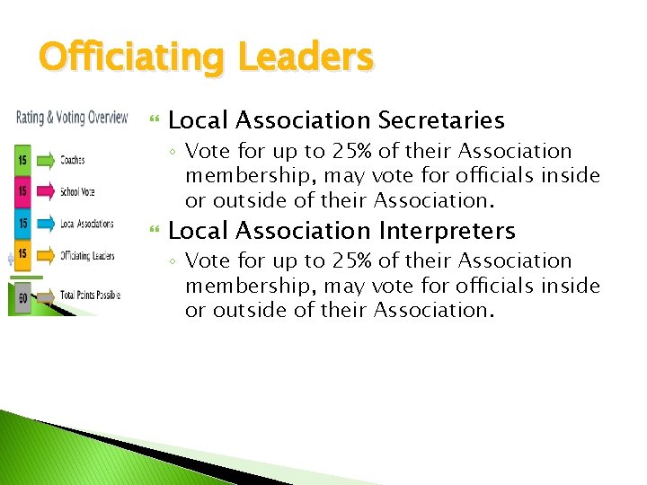Officiating Leaders Local Association Secretaries ◦ Vote for up to 25% of their Association