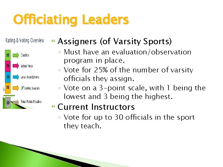 Officiating Leaders Assigners (of Varsity Sports) ◦ Must have an evaluation/observation program in place.