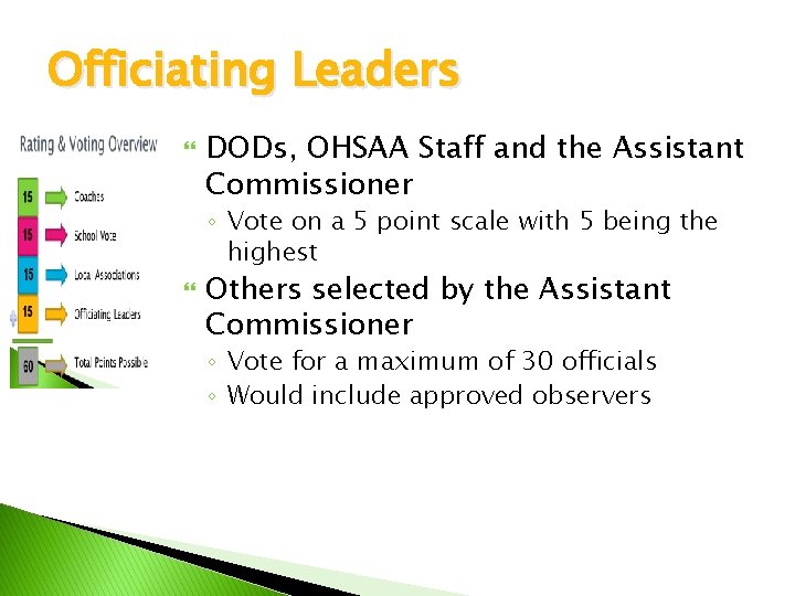 Officiating Leaders DODs, OHSAA Staff and the Assistant Commissioner ◦ Vote on a 5