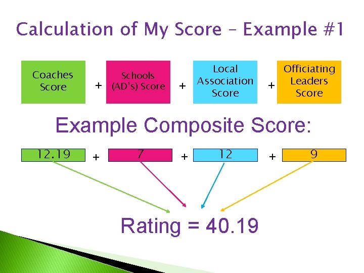 Calculation of My Score – Example #1 Coaches Score + Schools (AD’s) Score +
