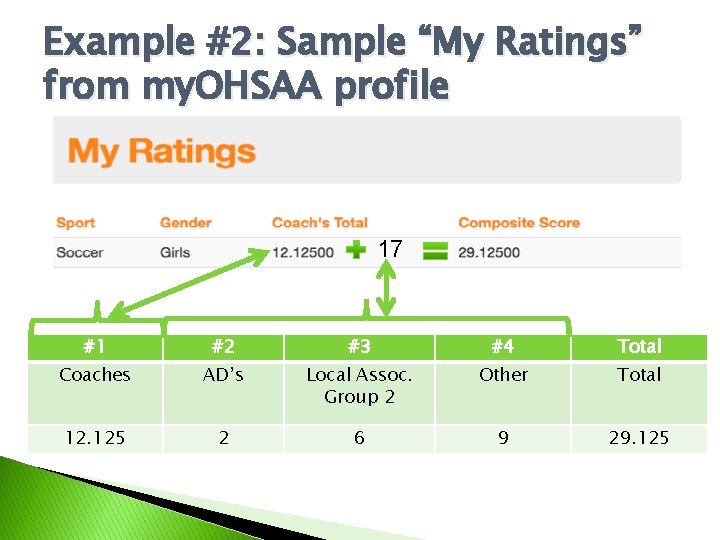 Example #2: Sample “My Ratings” from my. OHSAA profile 17 #1 #2 #3 #4