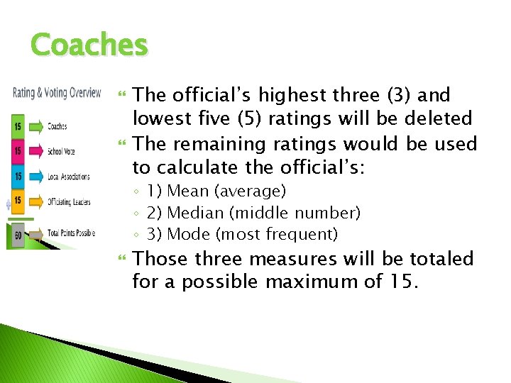 Coaches The official’s highest three (3) and lowest five (5) ratings will be deleted