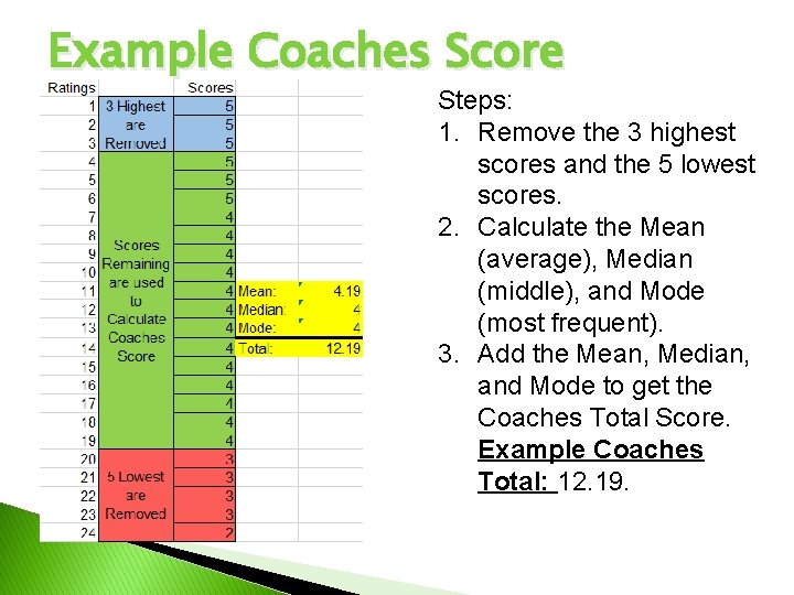 Example Coaches Score Steps: 1. Remove the 3 highest scores and the 5 lowest