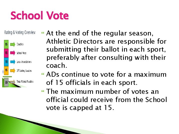 School Vote At the end of the regular season, Athletic Directors are responsible for