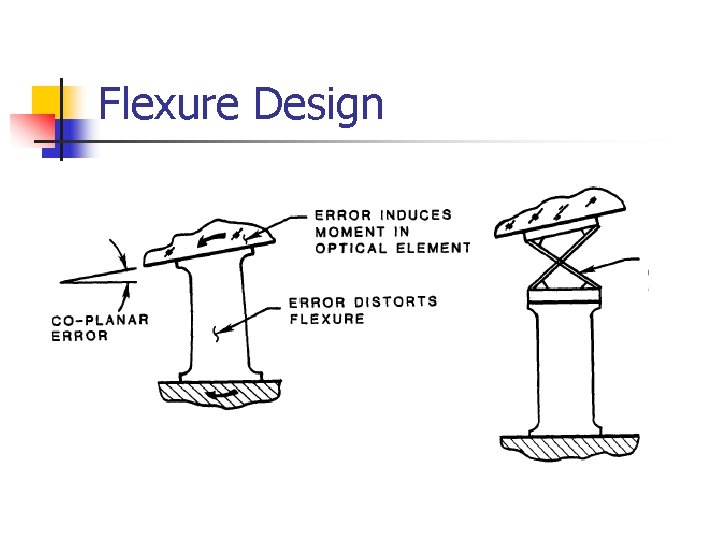 Flexure Design 