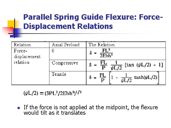 Parallel Spring Guide Flexure: Force. Displacement Relations n If the force is not applied