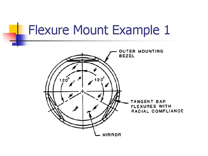Flexure Mount Example 1 