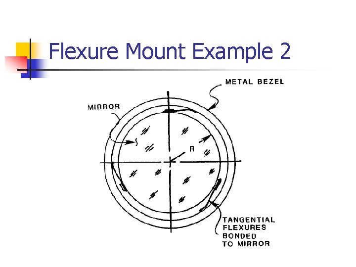 Flexure Mount Example 2 