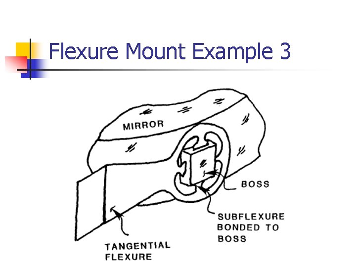 Flexure Mount Example 3 