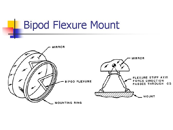 Bipod Flexure Mount 