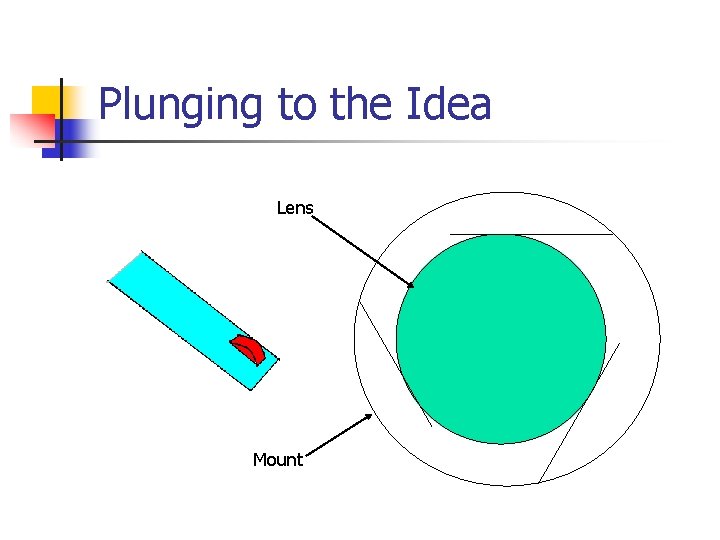 Plunging to the Idea Lens Mount 