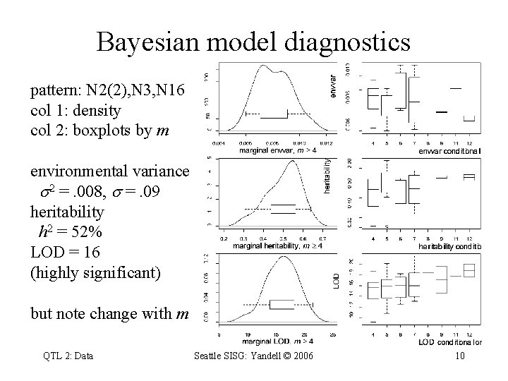 Bayesian model diagnostics pattern: N 2(2), N 3, N 16 col 1: density col