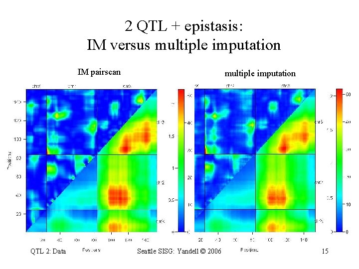 2 QTL + epistasis: IM versus multiple imputation IM pairscan QTL 2: Data multiple