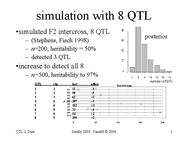 simulation with 8 QTL • simulated F 2 intercross, 8 QTL – (Stephens, Fisch