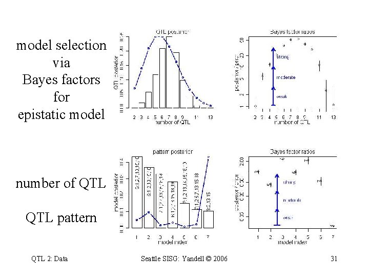 model selection via Bayes factors for epistatic model number of QTL pattern QTL 2: