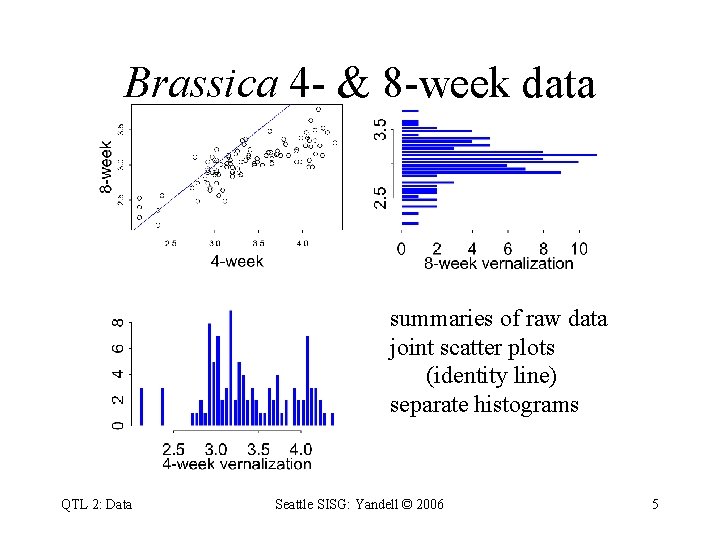Brassica 4 - & 8 -week data summaries of raw data joint scatter plots