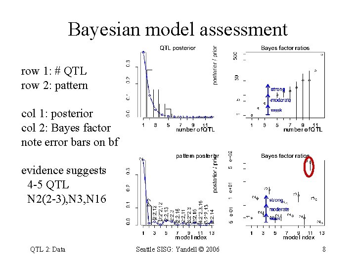 Bayesian model assessment row 1: # QTL row 2: pattern col 1: posterior col