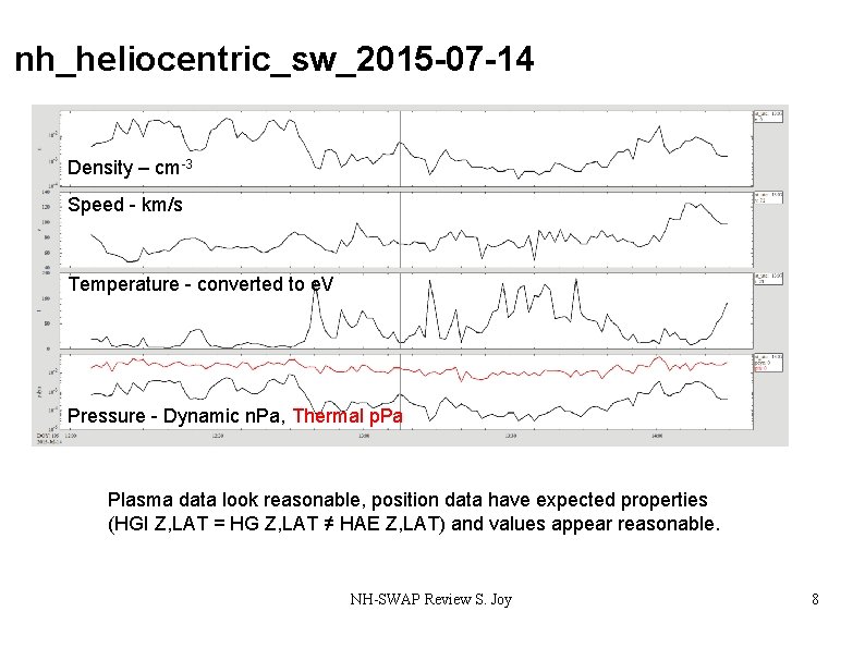 nh_heliocentric_sw_2015 -07 -14 Density – cm-3 Speed - km/s Temperature - converted to e.