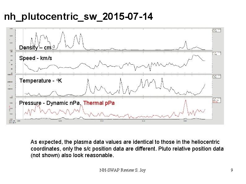 nh_plutocentric_sw_2015 -07 -14 Density – cm-3 Speed - km/s Temperature - o. K Pressure