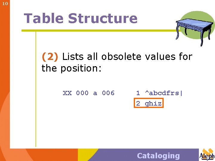 10 Table Structure (2) Lists all obsolete values for the position: XX 000 a