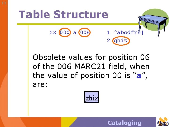 11 Table Structure XX 000 a 006 1 ^abcdfrs| 2 ghiz Obsolete values for