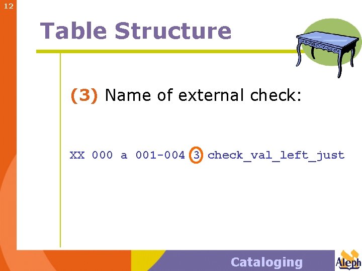 12 Table Structure (3) Name of external check: XX 000 a 001 -004 3