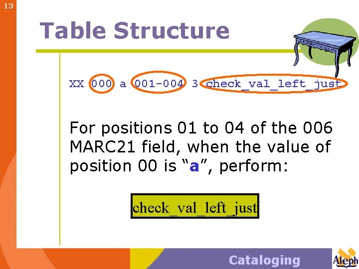 13 Table Structure XX 000 a 001 -004 3 check_val_left_just For positions 01 to