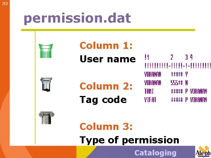 32 permission. dat Column 1: User name Column 2: Tag code Column 3: Type