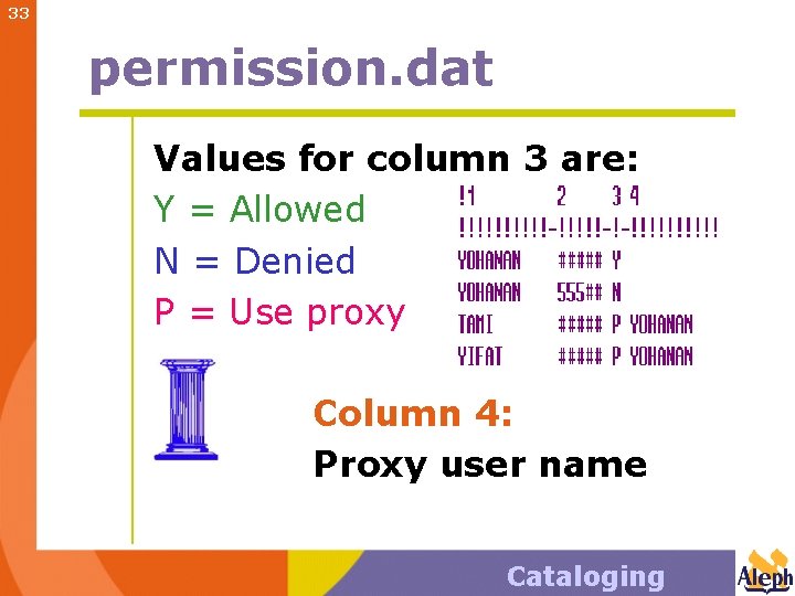 33 permission. dat Values for column 3 are: Y = Allowed N = Denied