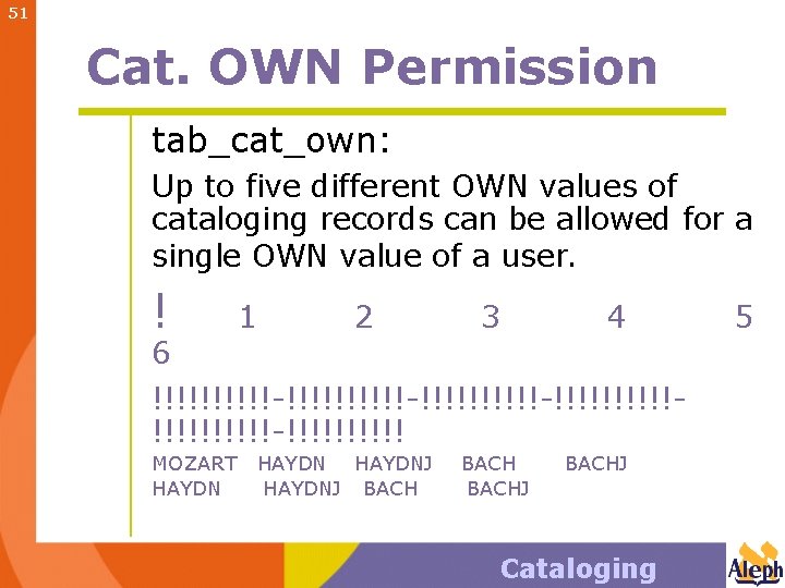 51 Cat. OWN Permission tab_cat_own: Up to five different OWN values of cataloging records