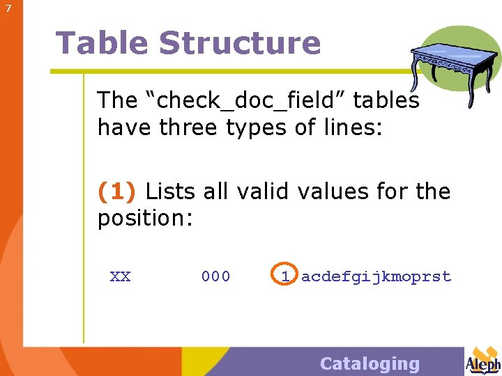7 Table Structure The “check_doc_field” tables have three types of lines: (1) Lists all