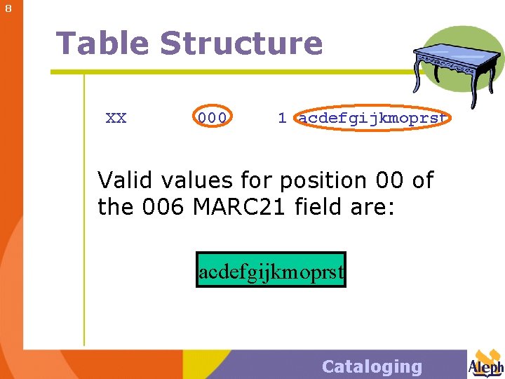 8 Table Structure XX 000 1 acdefgijkmoprst Valid values for position 00 of the