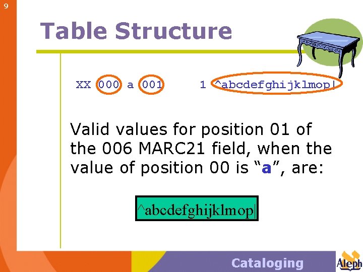 9 Table Structure XX 000 a 001 1 ^abcdefghijklmop| Valid values for position 01