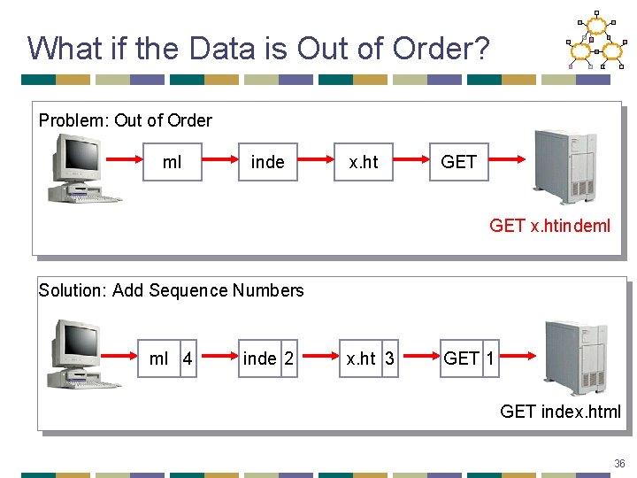 What if the Data is Out of Order? Problem: Out of Order ml inde