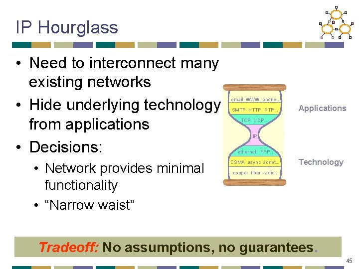 IP Hourglass • Need to interconnect many existing networks • Hide underlying technology from