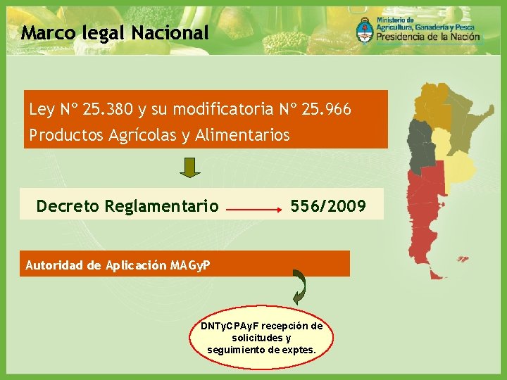 Marco legal Nacional Ley Nº 25. 380 y su modificatoria Nº 25. 966 Productos