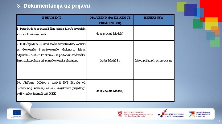 3. Dokumentacija uz prijavu DOKUMENT OBAVEZNO (DA ILI AKO JE REFERENCA PRIMJENJIVO) 8. Potvrda